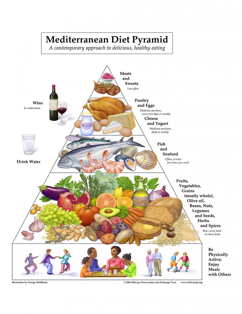 Healthy Eating: Smart Foods to Follow on the Mediterranean ...